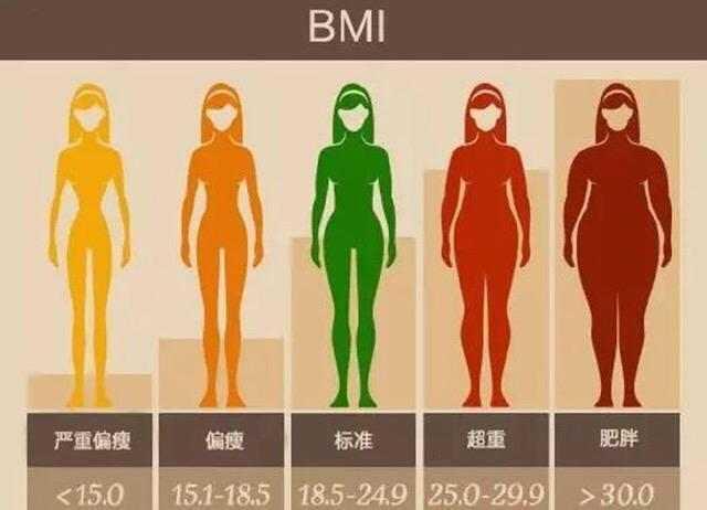 2017年女性体重、身形对照表来啦！